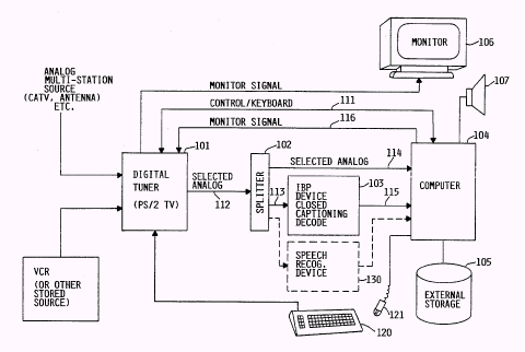 Schematic diagram of a video search engine based on close captions. 