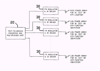 Schematic diagram of a talking ATM.